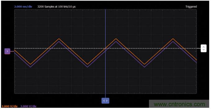 ADALM2000實驗:發(fā)射極跟隨器(BJT)