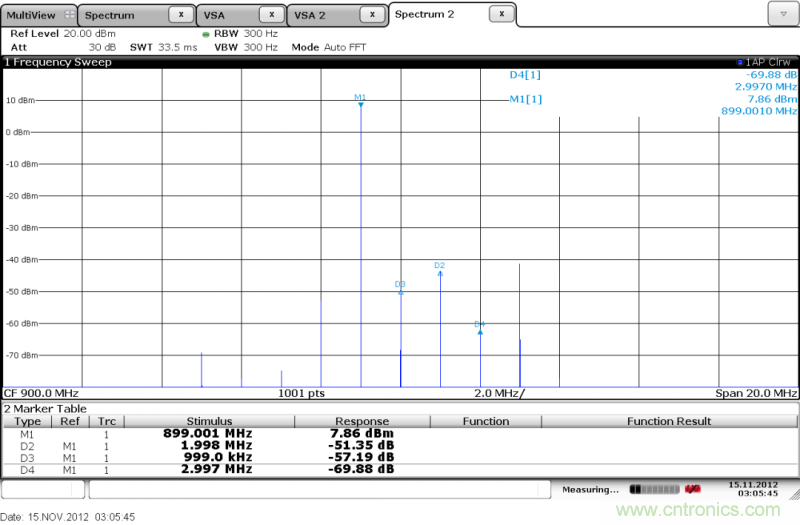 IQ正交調制器基礎知識和測試詳解