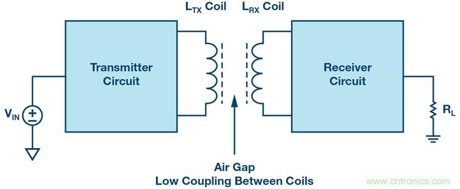 沒有電池的應用，是否可以采用無線供電？