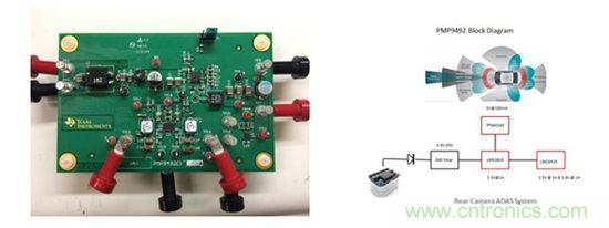 汽車前端設計挑戰&mdash;對駕駛員的主動保護