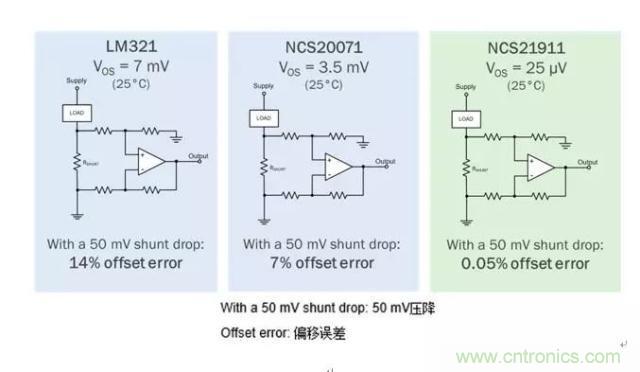 通用運放與精密運放應該如何選擇？