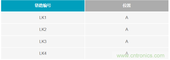 如何成功校準(zhǔn)開環(huán)DAC信號鏈? 如何成功校準(zhǔn)開環(huán)DAC信號鏈?