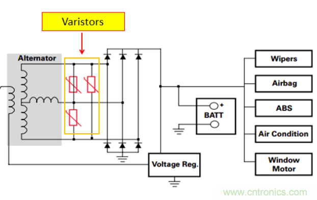 工業(yè)和汽車浪涌保護電路的原理和設計