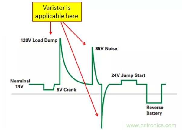 工業(yè)和汽車浪涌保護電路的原理和設計