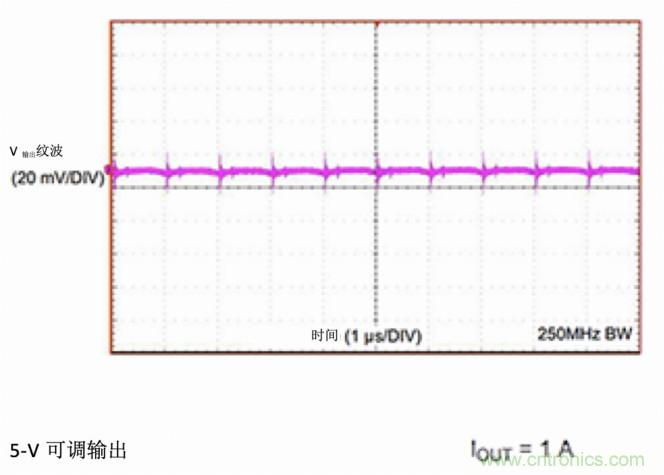 使用DC/DC電源模塊增強電網保護,控制和監控設備的DAQ性能