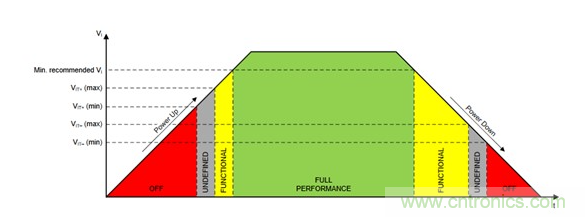 詳解電源保護技術 詳解電源保護技術