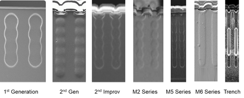硅晶體管創新還有可能嗎？意法半導體超結MDmesh案例研究