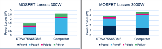 硅晶體管創新還有可能嗎？意法半導體超結MDmesh案例研究