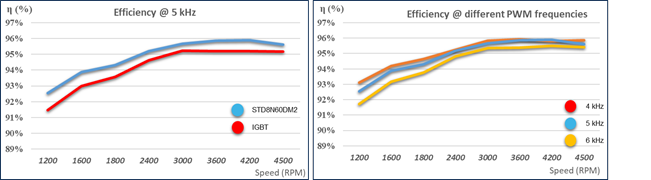 硅晶體管創新還有可能嗎？意法半導體超結MDmesh案例研究