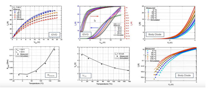 寬禁帶半導體仿真模型驗證 &ndash; 第三部分