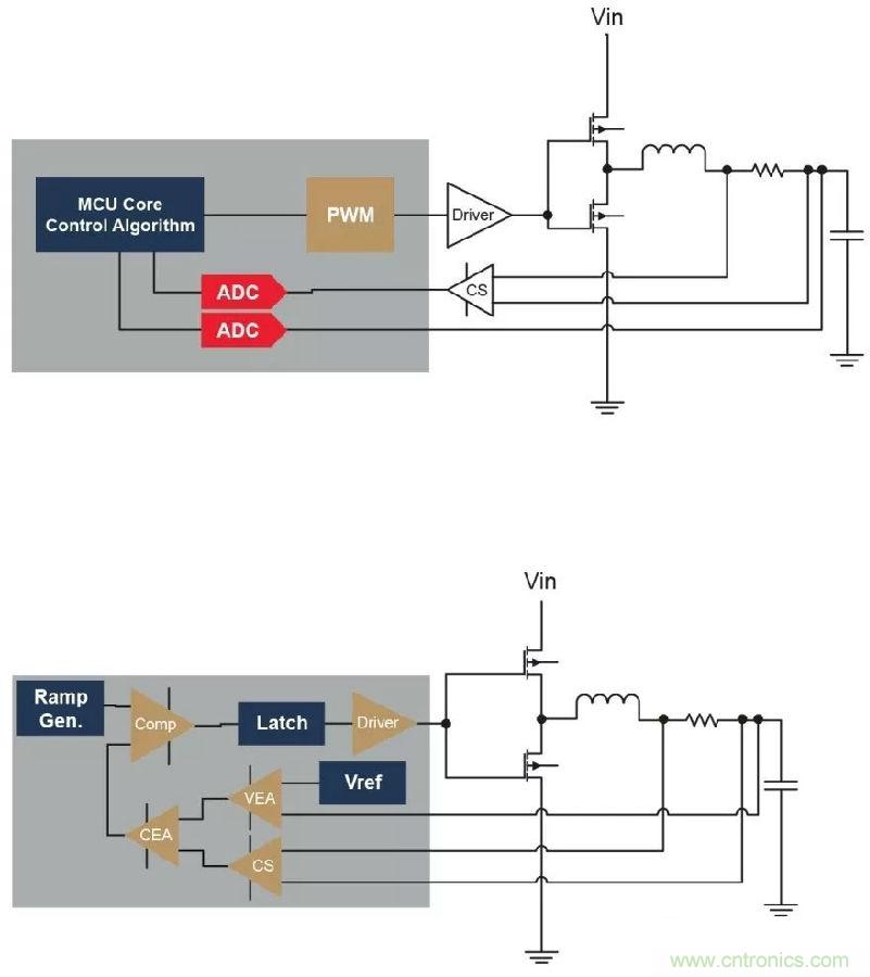如何實(shí)現(xiàn)模擬電源的數(shù)字管理？