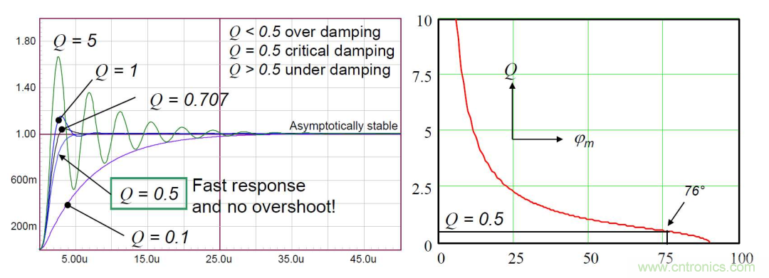 控制環路設計&mdash;&mdash;反激篇
