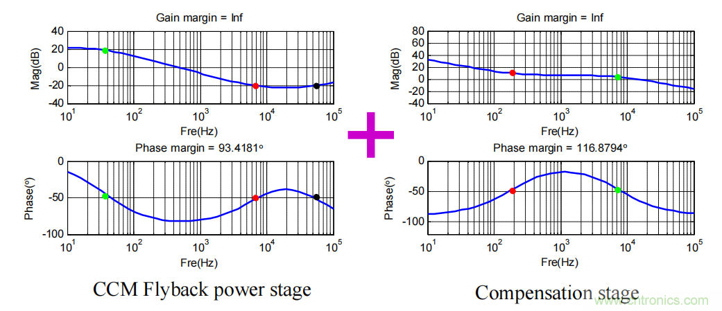 控制環路設計&mdash;&mdash;反激篇