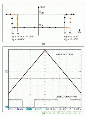 直流電壓檢測器檢測電路分析 直流電壓檢測器檢測電路分析