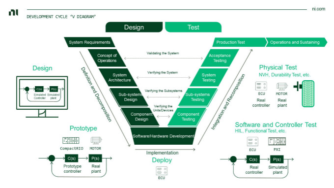 虛擬仿真技術助力自動駕駛測試降本增效，加速智能汽車產業發展
