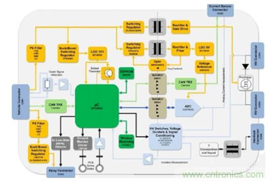 如何提高汽車芯片進化電池管理系統的可靠性？