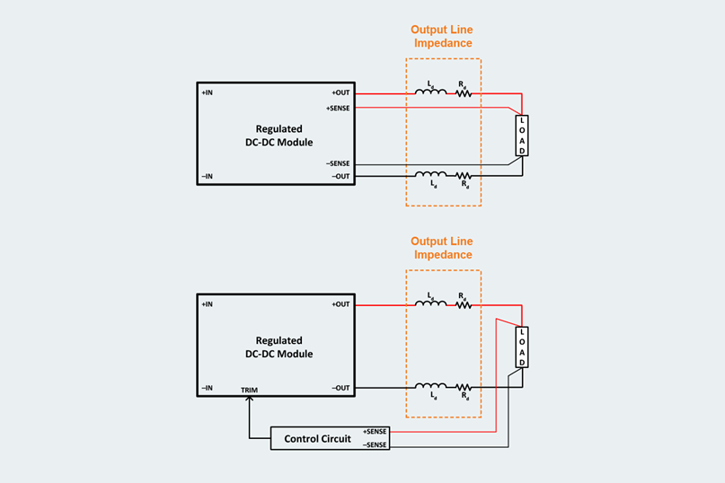 如何設計模塊化 DC/DC 系統(tǒng),第 1 部分:設計的 4 個階段