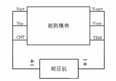 隔離電源和非隔離電源的區(qū)別,小白必讀!