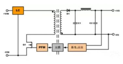 隔離電源和非隔離電源的區(qū)別,小白必讀!