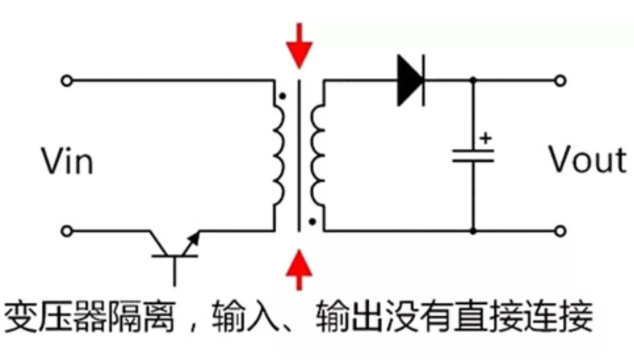 隔離電源和非隔離電源的區(qū)別,小白必讀!