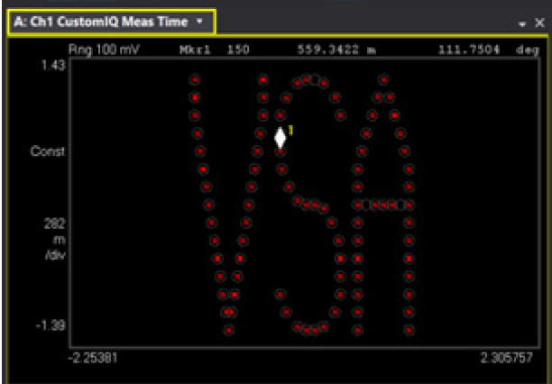 【準(zhǔn)確、可靠、可重復(fù)】5招搞定矢量信號(hào)的解調(diào)分析