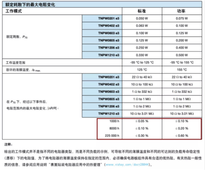 確定薄膜電阻&ldquo;飄移&rdquo;后的阻值變化？ 告訴你一個(gè)好方法！