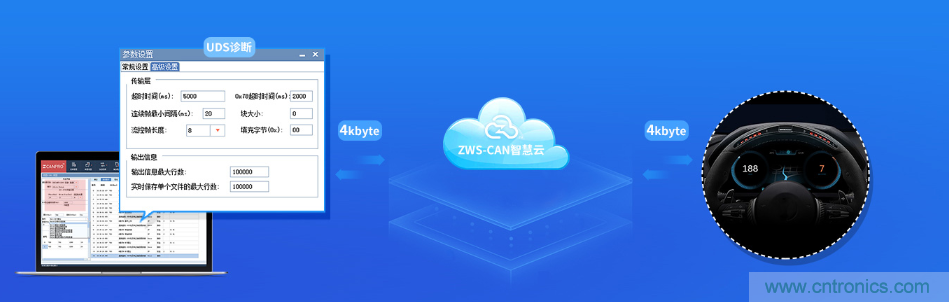 如何快速實現疫苗冷鏈運輸的數據監控? 如何快速實現疫苗冷鏈運輸的數據監控?