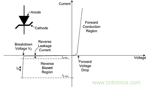 齊納、PIN、肖特基和變容二極管的基礎知識及其應用