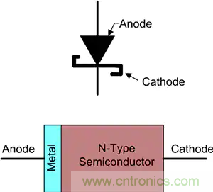 齊納、PIN、肖特基和變容二極管的基礎知識及其應用