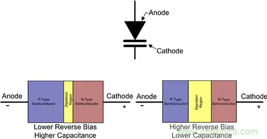 齊納、PIN、肖特基和變容二極管的基礎知識及其應用