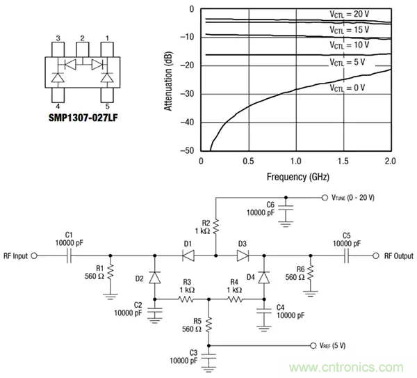 齊納、PIN、肖特基和變容二極管的基礎知識及其應用
