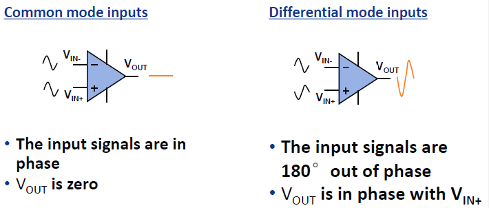 差分運放和儀表放大器應用科普貼&mdash;&mdash;模擬小信號前端處理探索