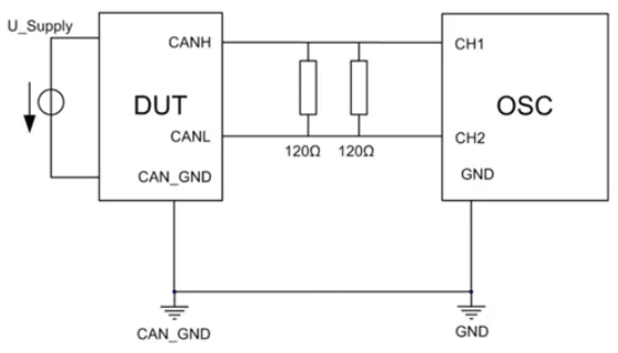 為什么CAN一致性測試中這幾項如此重要?