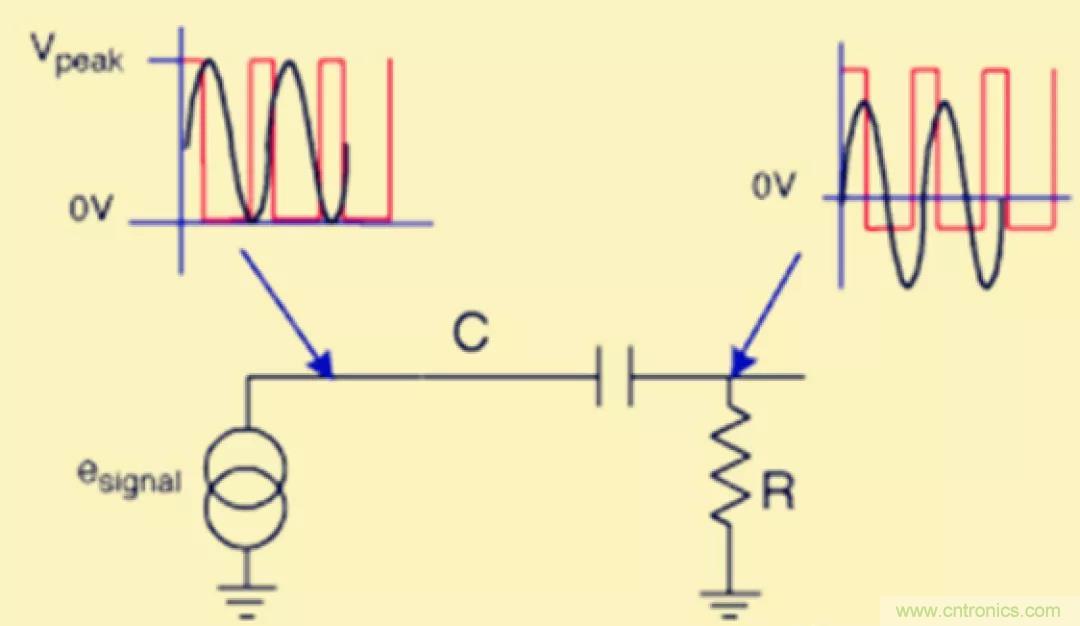解惑：耦合在電路中的作用？為什么需要耦合？