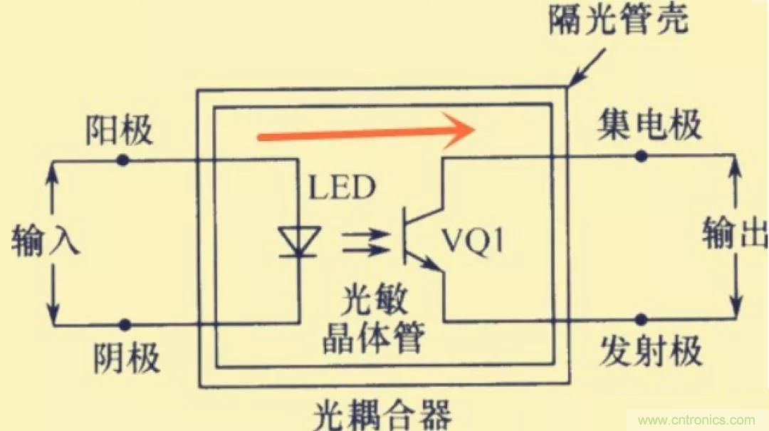 解惑：耦合在電路中的作用？為什么需要耦合？