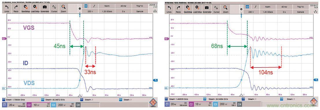 利用SiC FET降低電磁干擾和開關損耗 利用SiC FET降低電磁干擾和開關損耗