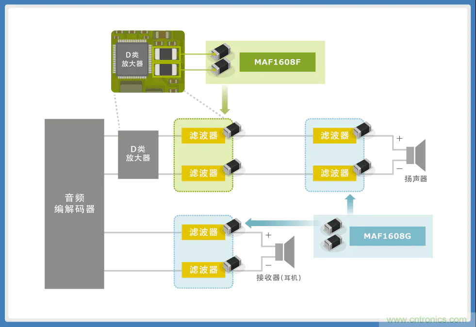使用噪音濾波器的音頻線解決指南 使用噪音濾波器的音頻線解決指南