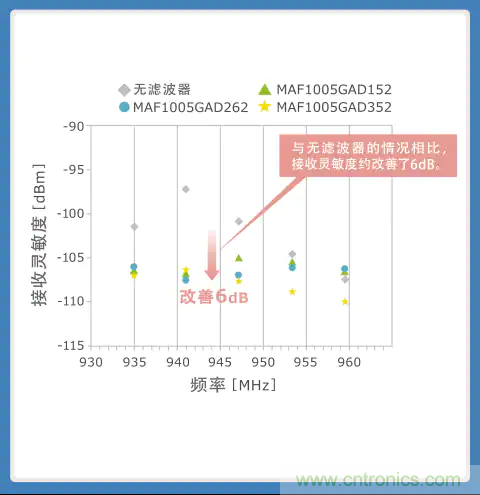 使用噪音濾波器的音頻線解決指南 使用噪音濾波器的音頻線解決指南