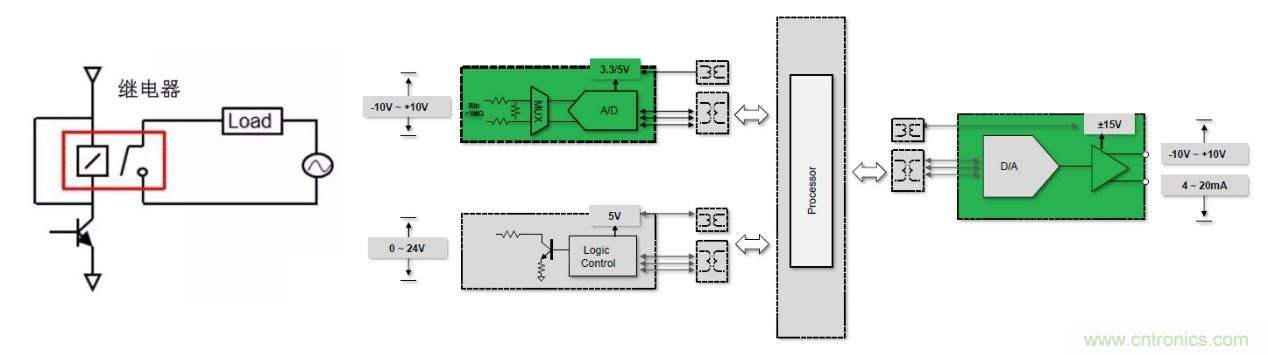 微型機器學習（tinyML）在電源管理系統中的應用