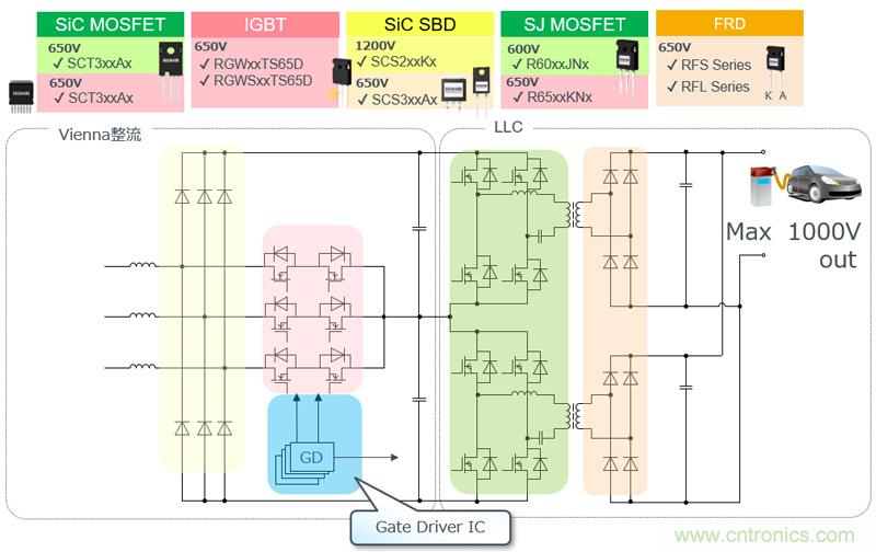 羅姆為電動汽車充電樁打造高效解決方案 羅姆為電動汽車充電樁打造高效解決方案