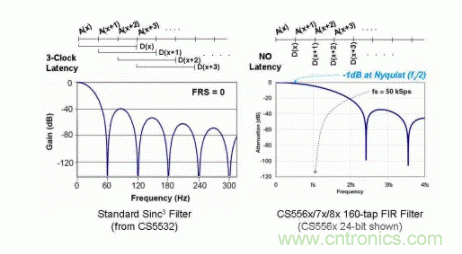 如何實(shí)現(xiàn)多路復(fù)用的高分辨率ADC功能的應(yīng)用? 如何實(shí)現(xiàn)多路復(fù)用的高分辨率ADC功能的應(yīng)用?