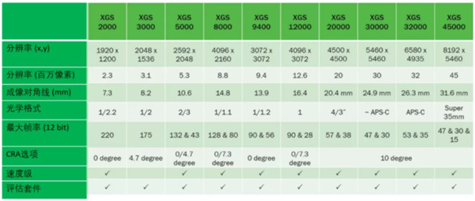 專家支招：如何解決在工業應用中實施視覺系統的挑戰？