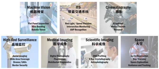 專家支招：如何解決在工業應用中實施視覺系統的挑戰？
