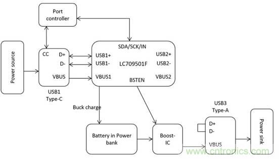 移動電源USB PD的設計 移動電源USB PD的設計