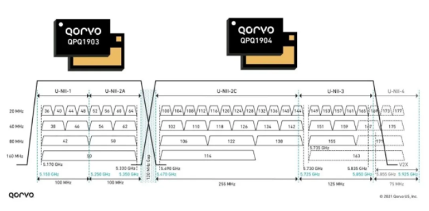 設計人員如何實現(xiàn) Wi-Fi 三頻段千兆網(wǎng)速和高吞吐量