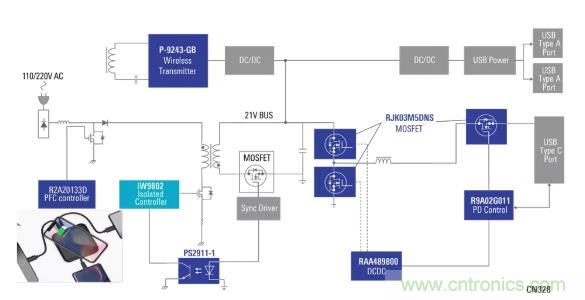 使用具有PD和無(wú)線充電功能的100W電源適配器，讓充電更輕松
