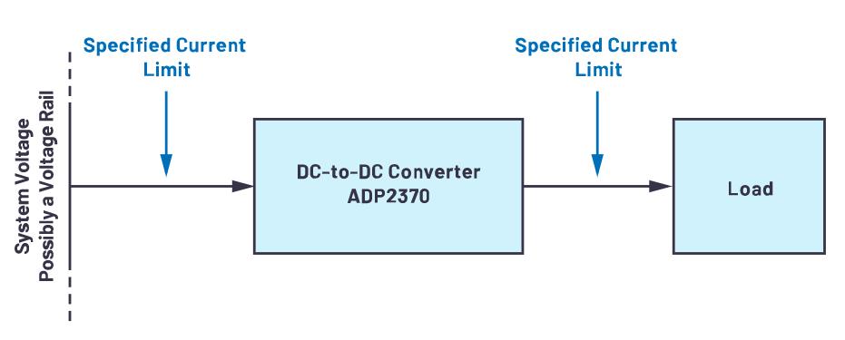 限制電流有訣竅，器件選好沒煩惱！