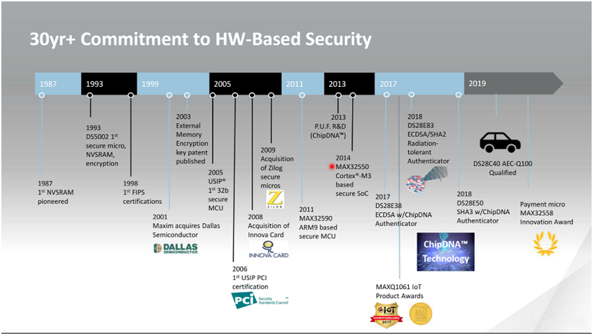 智者避危于無形,如何讓您的電子系統實現可靠的安全認證? 智者避危于無形,如何讓您的電子系統實現可靠的安全認證?