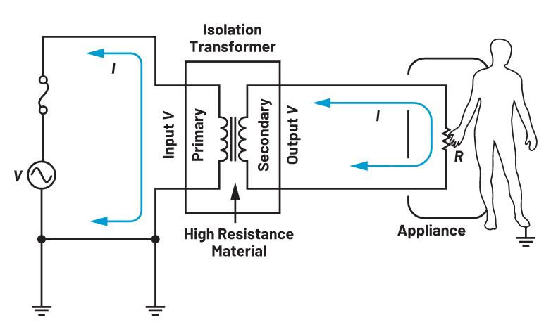 你知道嗎？隔離式DC-DC轉(zhuǎn)換無(wú)需使用光耦合器