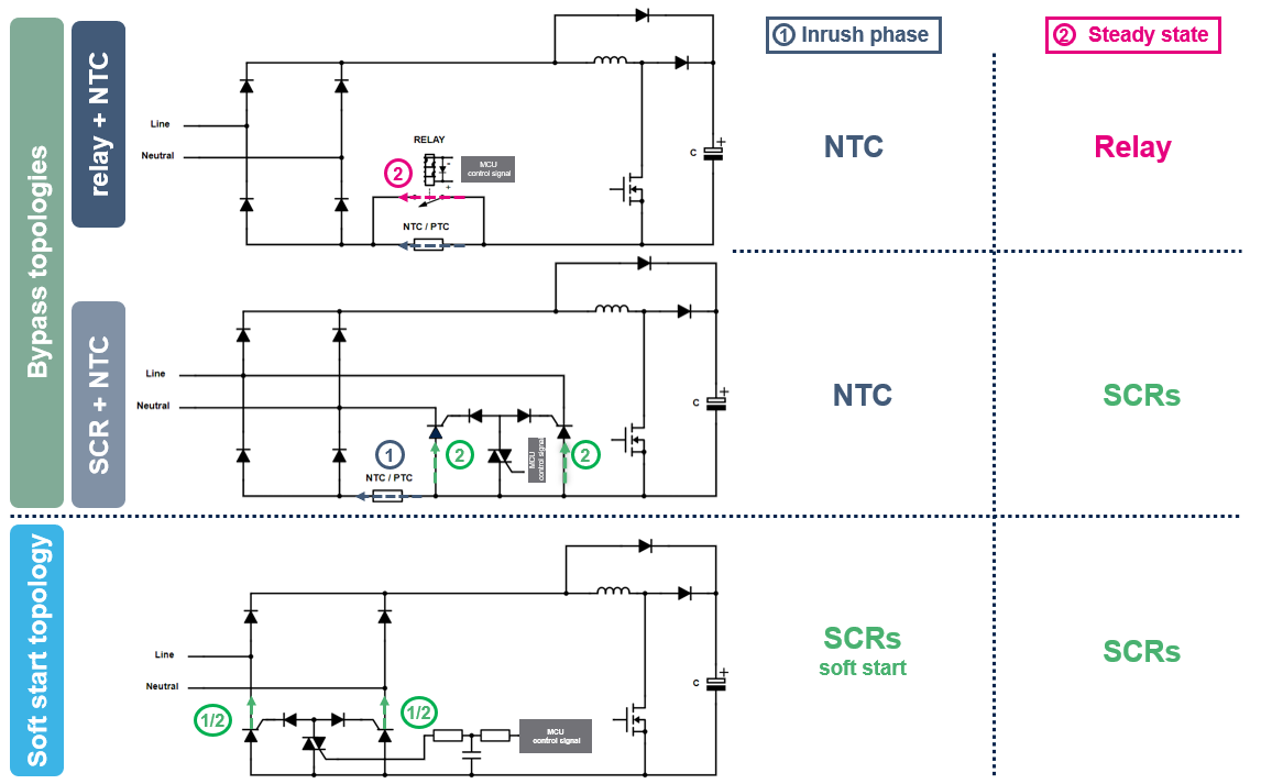 如何利用SCR輕松驅動AC/DC轉換器啟動？